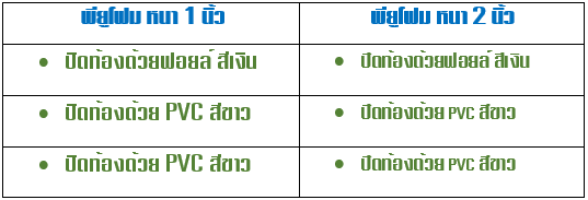 หลังคาพียู โฟม เคลือบสี กรุฉนวน พียูโฟม 2 ขนาดความหนา คือ