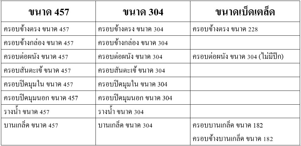 แผ่นปิดครอบ มีขนาดต่างให้เลือกดังนี้