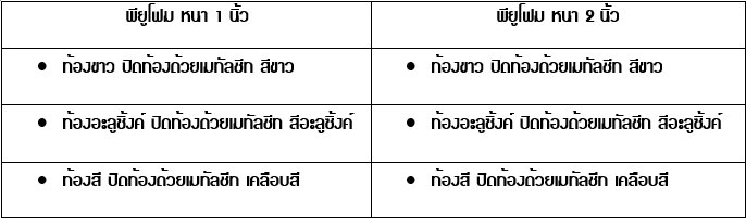 หลังคาแซนวิช พียูโฟม มี 2 ความหนา ให้เลือกใช้ตามวัตถุประสงค์