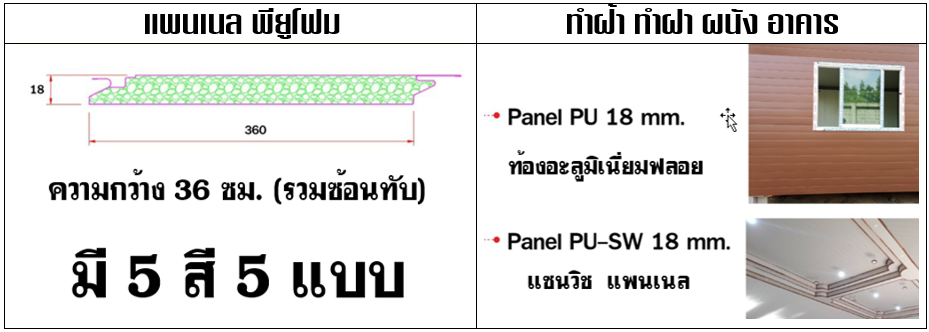 ลายของแผ่นให้เลือกได้ 5 แบบ มี 5 สีให้เลือก มีความกว้าง 36 ซม. (รวมซ้อนทับ) และพียูโฟมมีความหนา 18 มิล